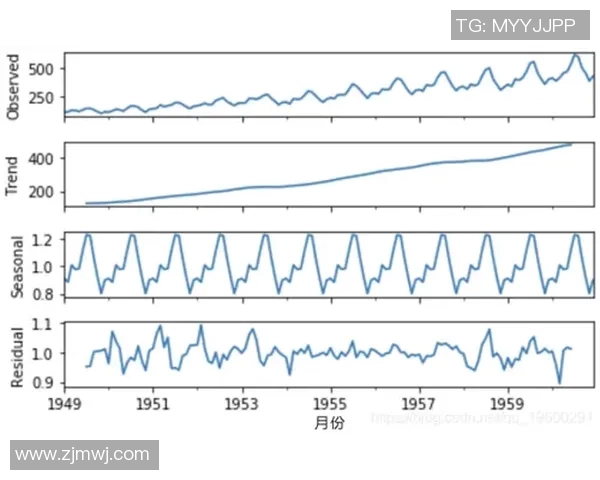 预测：战术解析胜率几何？数据模型告诉你答案