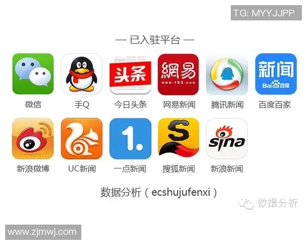 预测：火箭胜率几何？数据模型告诉你答案