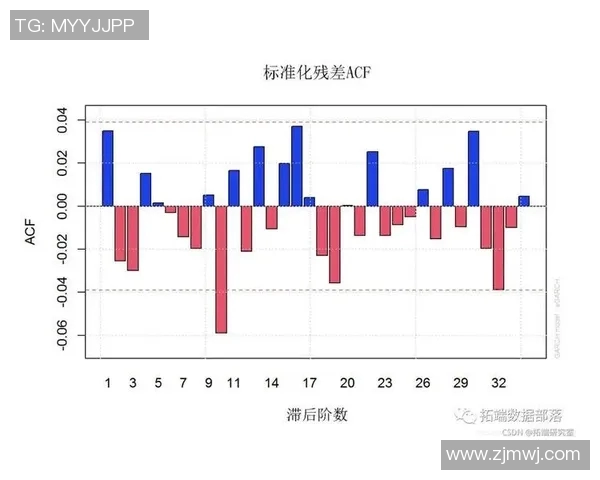 技术统计：VAR近5场表现一览