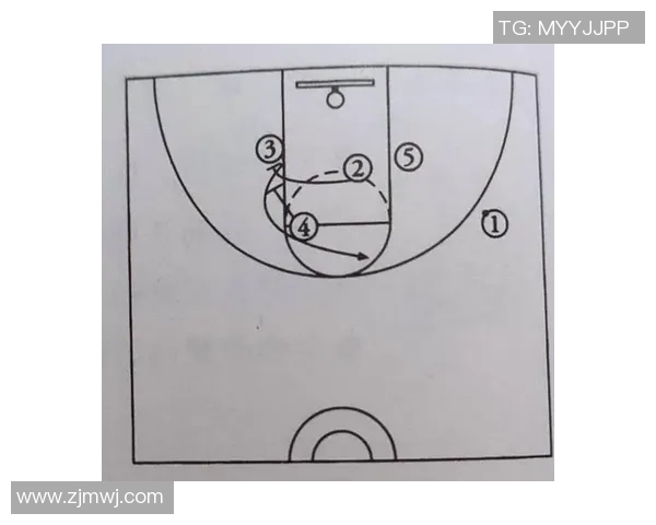 CBA球队战术体系创新路径与比赛表现综合评价研究 CBA球队战术体系创新路径与比赛表现综合评价研究