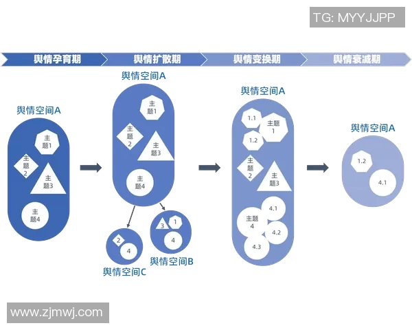 奥运会项目裁判主观评分公正性舆情分析模型研究与应用探讨